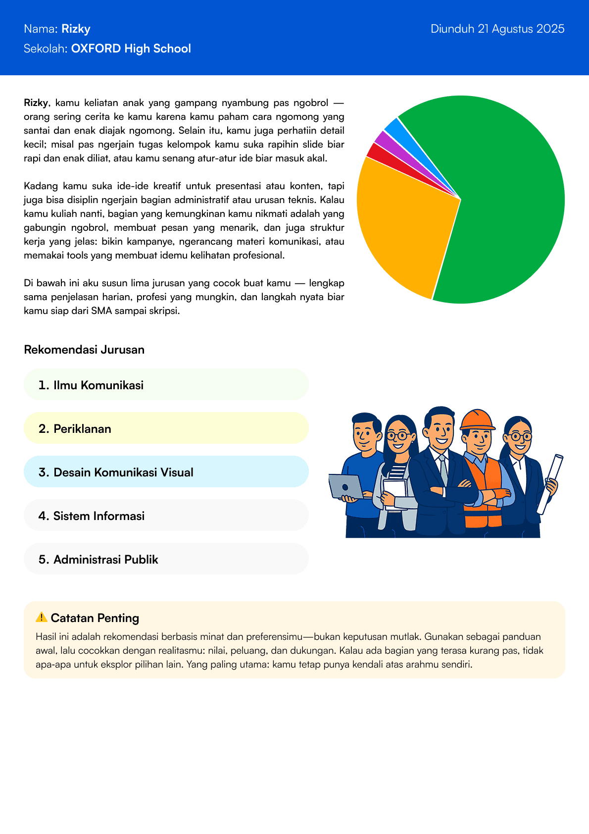 Contoh hasil pemetaan skor RIASEC dari AI